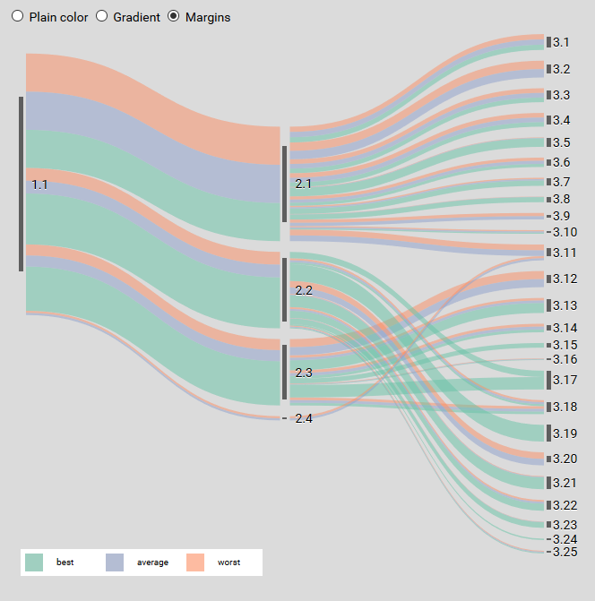 Visualizing Uncertainty in Flow Diagrams: A Case Study in Product Costing